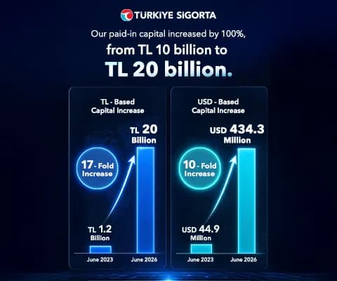 Capital Increase Approval