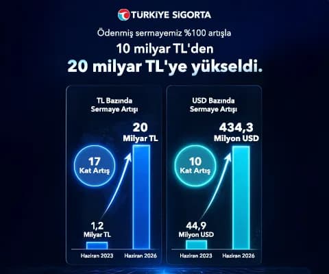 Bedelsiz Sermaye Artırımı Onaylandı!