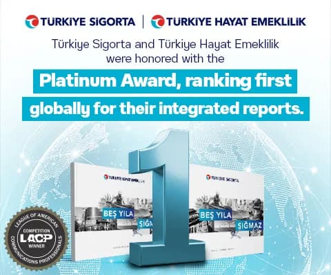 Ranked First Globally with Our Integrated Reports!